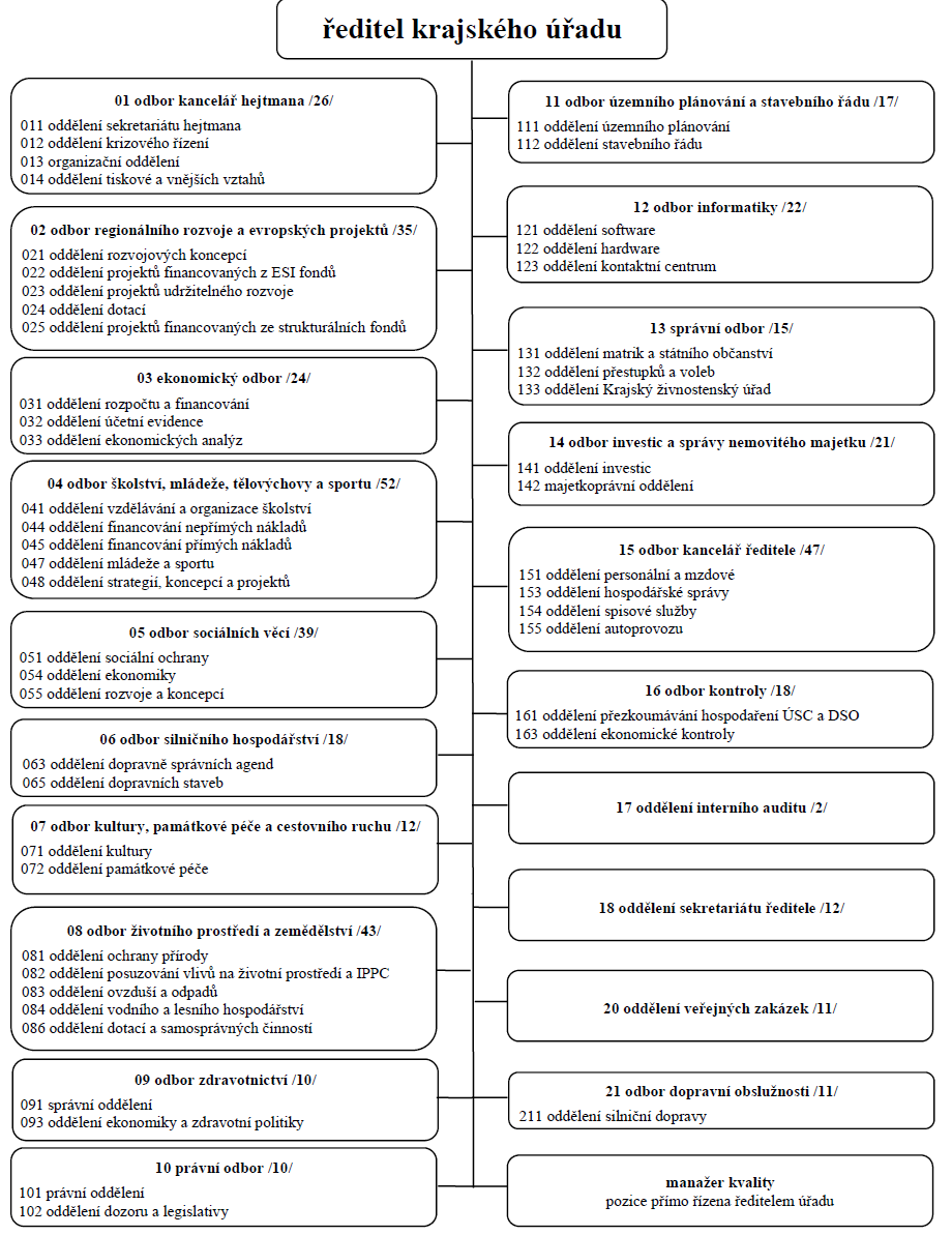 schema_struktura